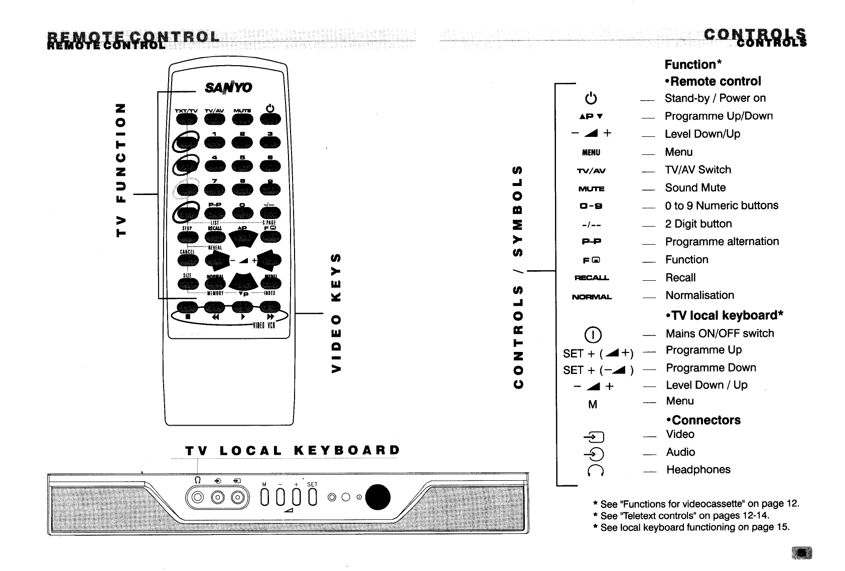 Как настроить телевизор sanyo старого образца