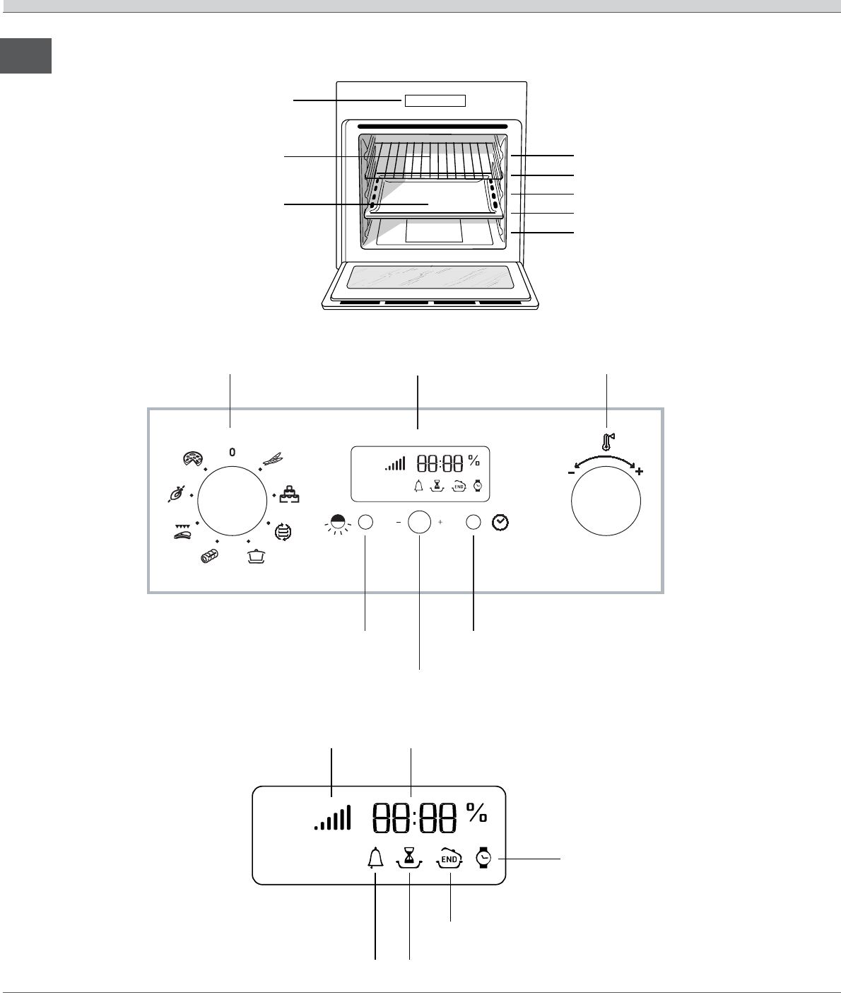 Hotpoint ariston духовой шкаф обозначение значков