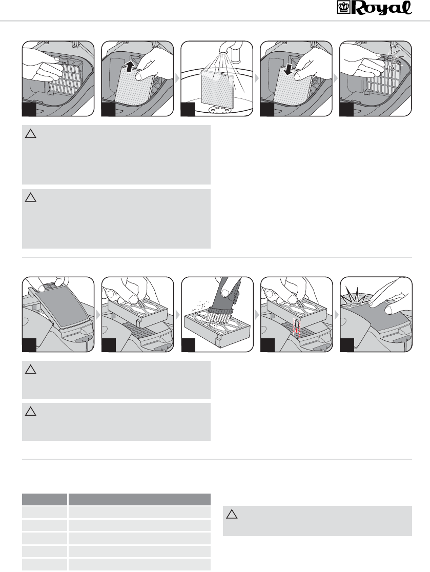 Manual Dirt Devil Dd7710 Rebel 71 Page 16 Of German English French