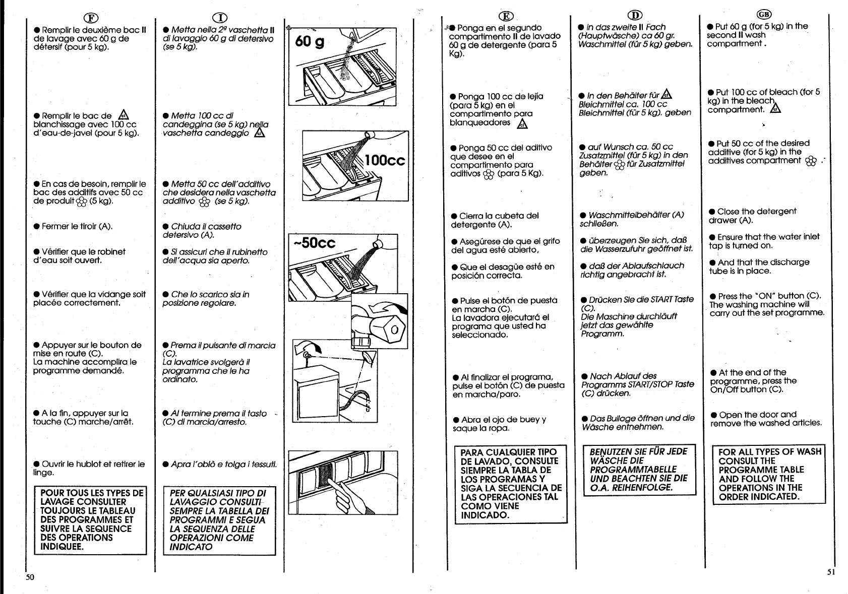 Manual Candy C 4 Page 29 Of 32 English German French Italian Spanish