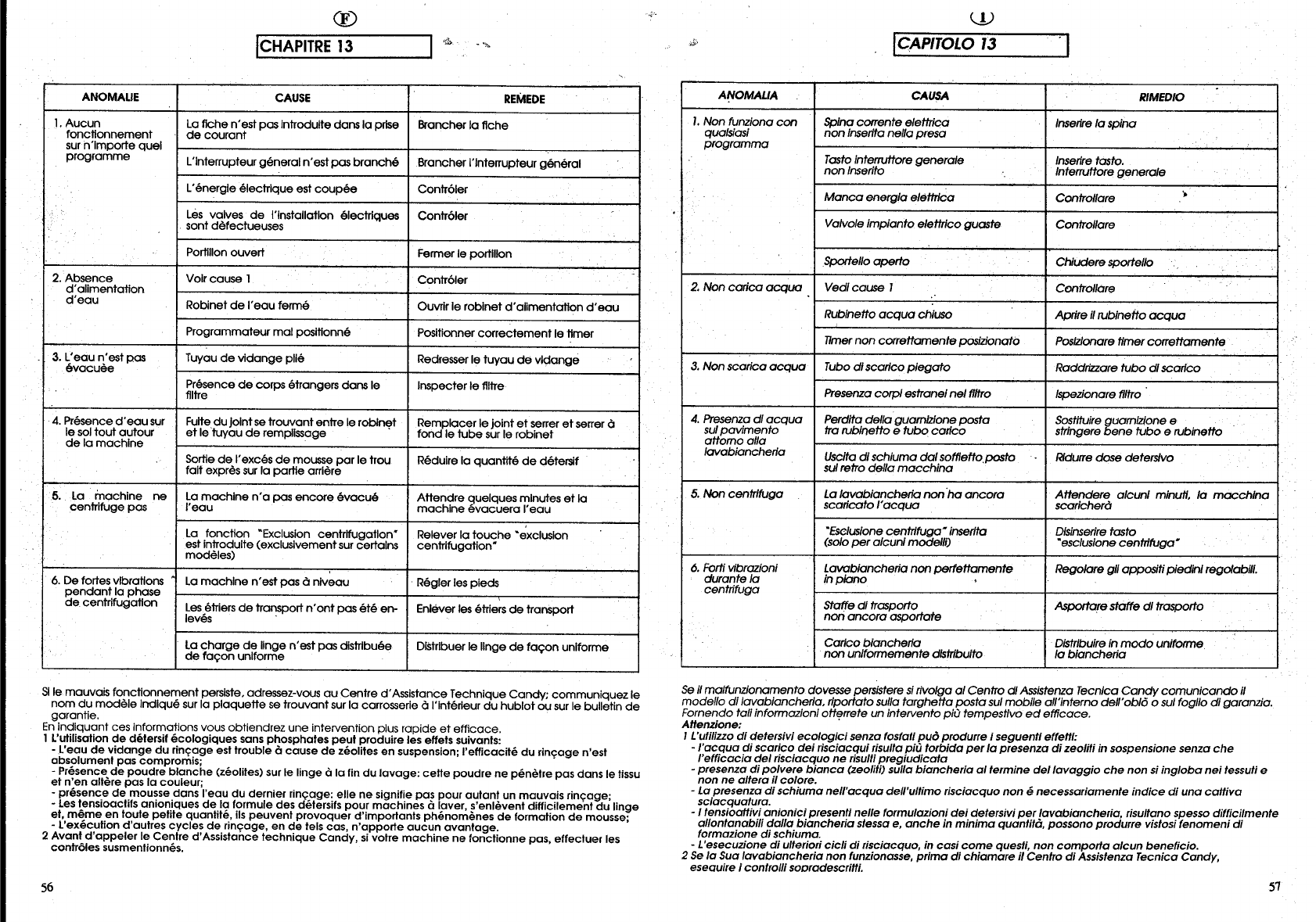 Manual Candy C 4 Page 29 Of 32 English German French Italian Spanish