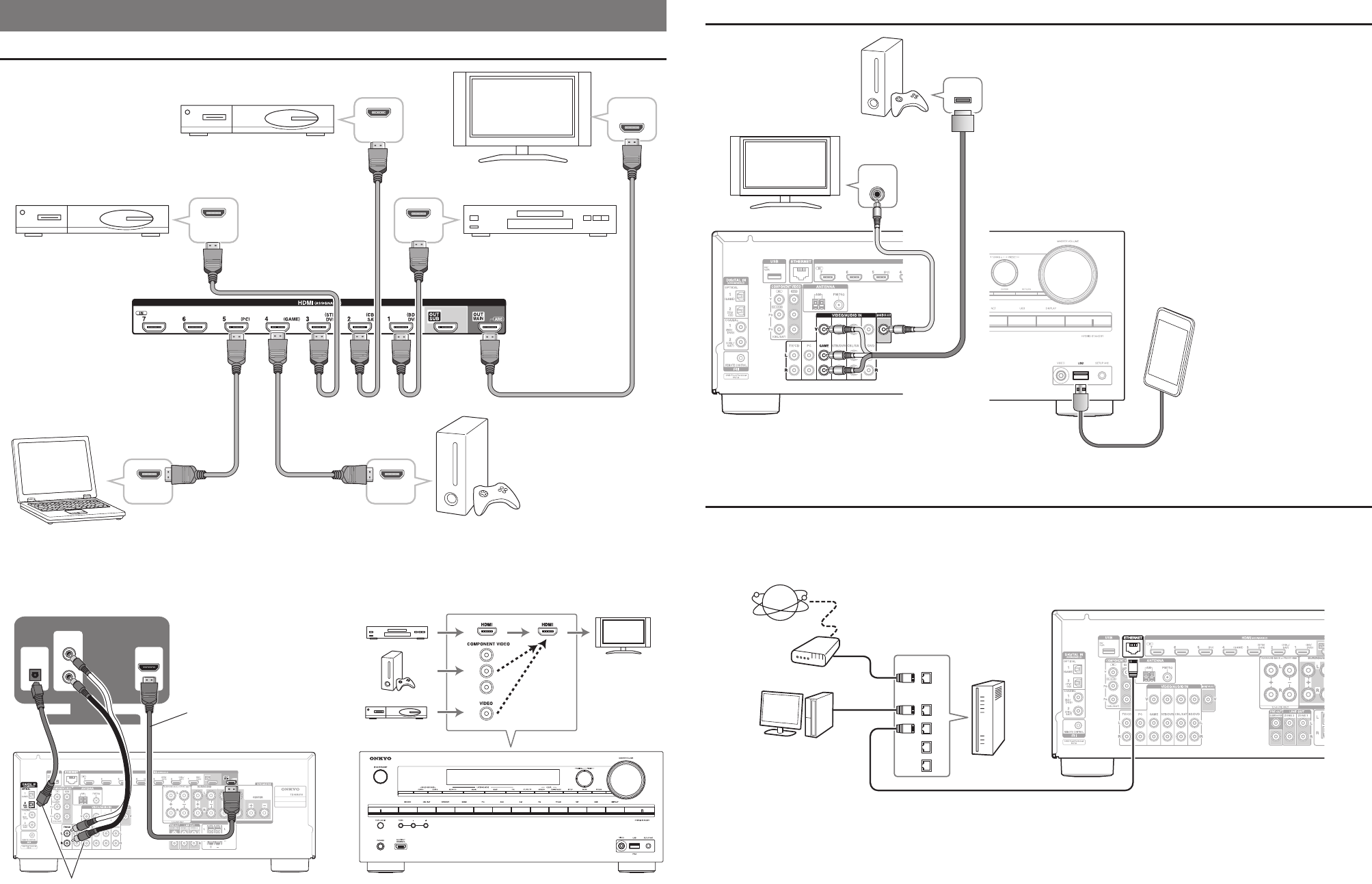 Подключение камер к ресиверу Manual Onkyo TX-NR 616 (page 3 of 4) (Dutch)