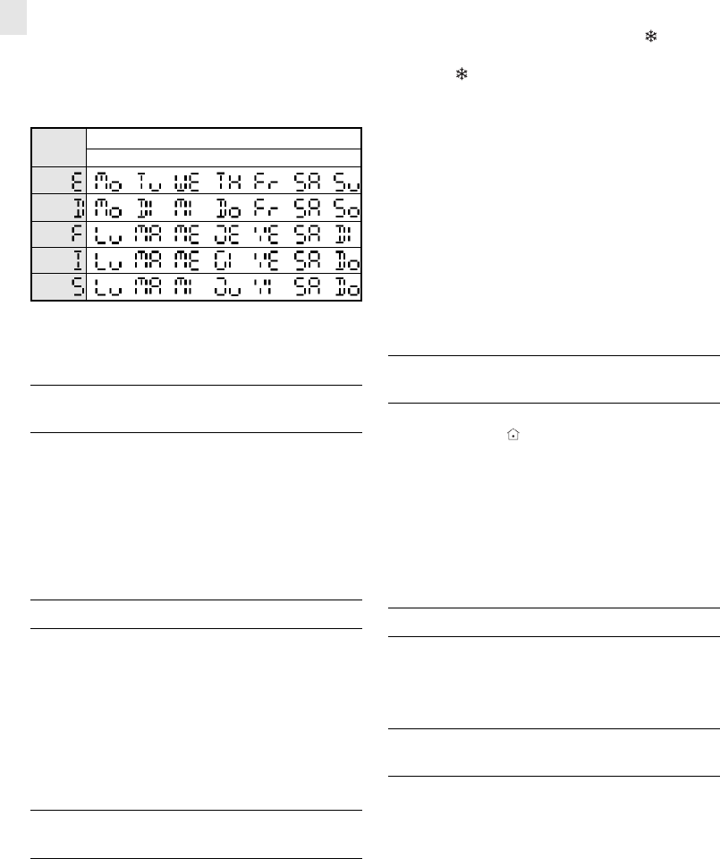 User manual Oregon Scientific BAR938HG (English - 7 pages)