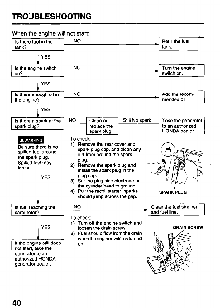 Manual Honda Ex1000 Page 43 Of 53 English