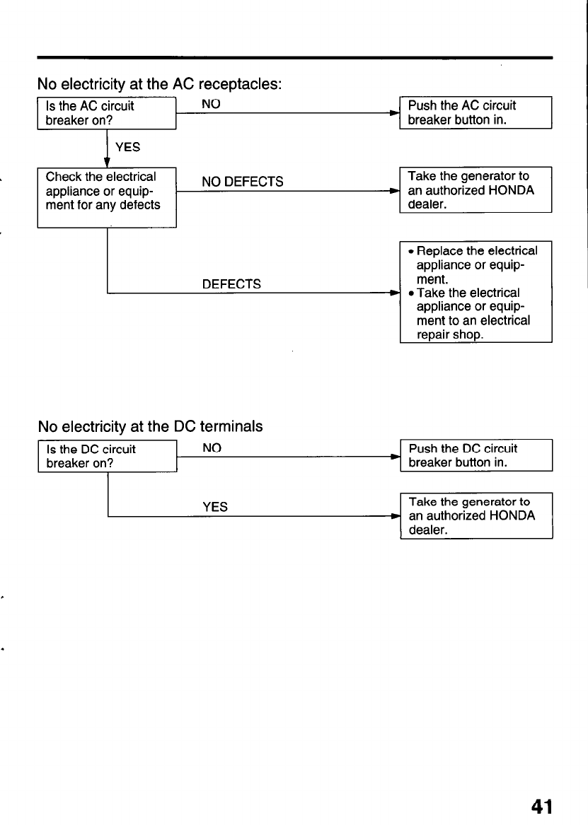 Manual Honda Ex1000 Page 44 Of 53 English