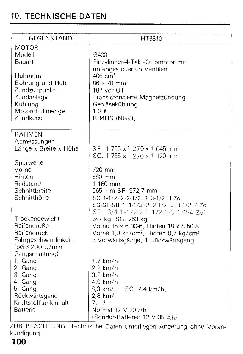 Manual Honda Ht3810 Page 101 Of 101 German Italian