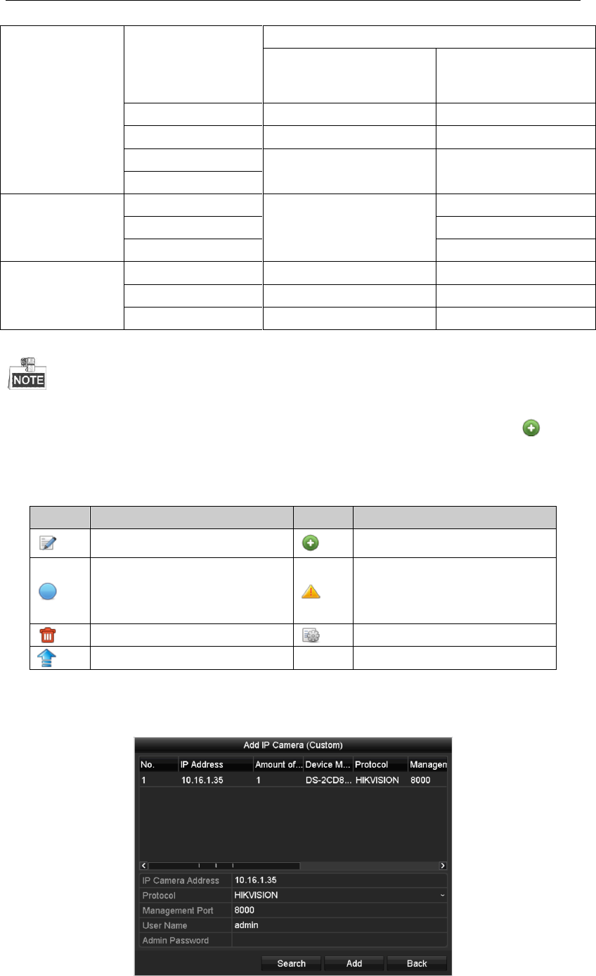 Manual Hikvision Ds 7108hghi Sh Page 38 Of 198 English