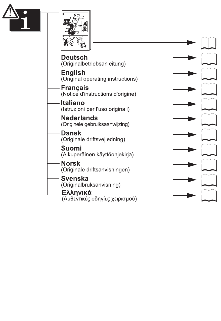 Manual Wolf Garten C 32 B Page 1 Of 90 English German Dutch Danish French Italian Swedish Norwegian Finnish