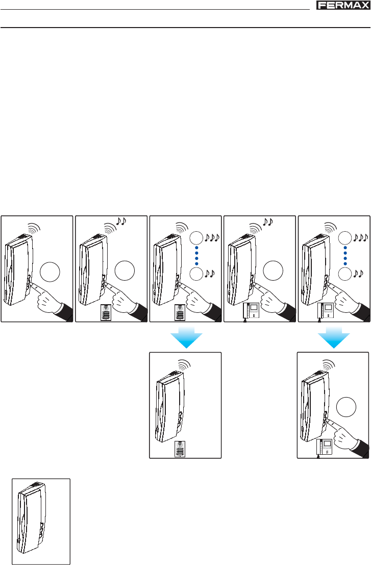 Manual Fermax Duox Extra Loft Page 1 Of 7 English