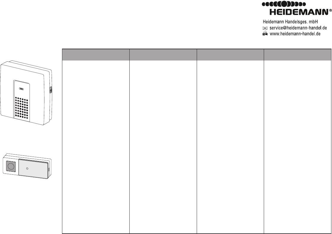 menu surfen corruptie Manual Heidemann 70823 - HX Square (page 1 of 12) (German, Dutch, French,  Italian)