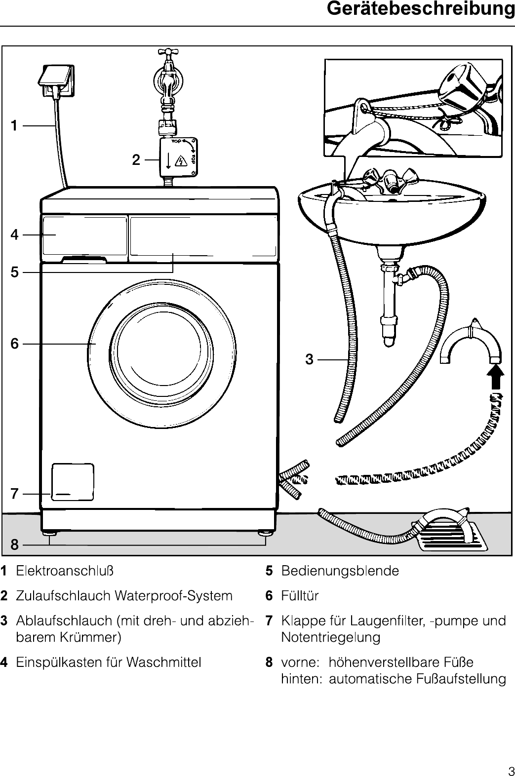 Manual Miele W 934 WPS Novotronic Super (page 3 of 48) (German)