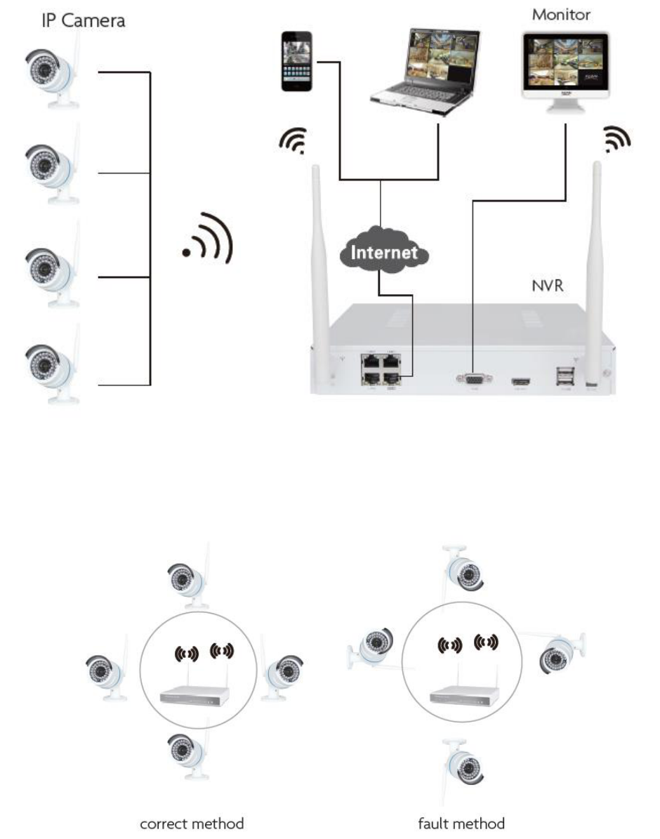 fenton wireless hd ip camera