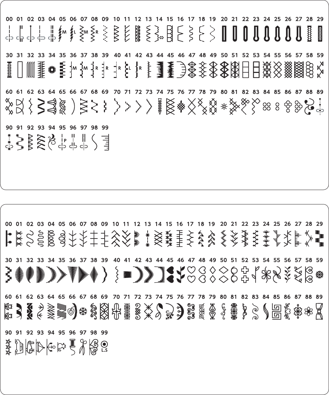 Manual Elna Experience 570 A Page 68 Of 72 English