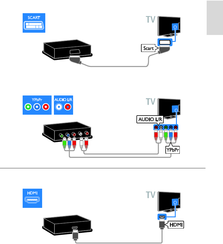 После подключения приставки. Как подключить игровую приставку к телевизору game Stick. Схема подключения приставки МТС К телевизору. Схема подключения цифровой приставки к телевизору Филипс. Подключение ТВ приставки МТС К телевизору.