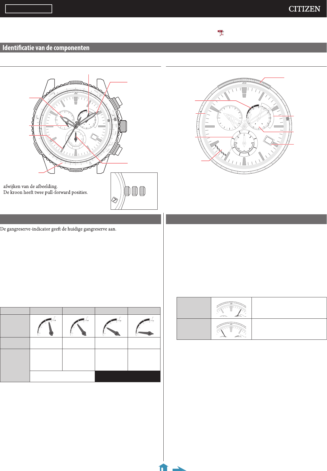 Manual Citizen CAL E660 PCAT CB588054L (page 1 of 4) (Dutch)