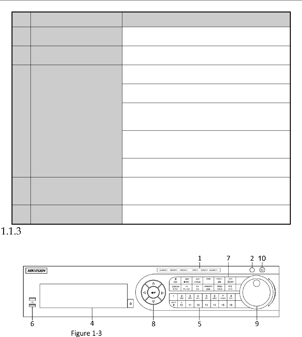 Manual Hikvision Ds 7232hghi K2 Page 27 Of 2 English