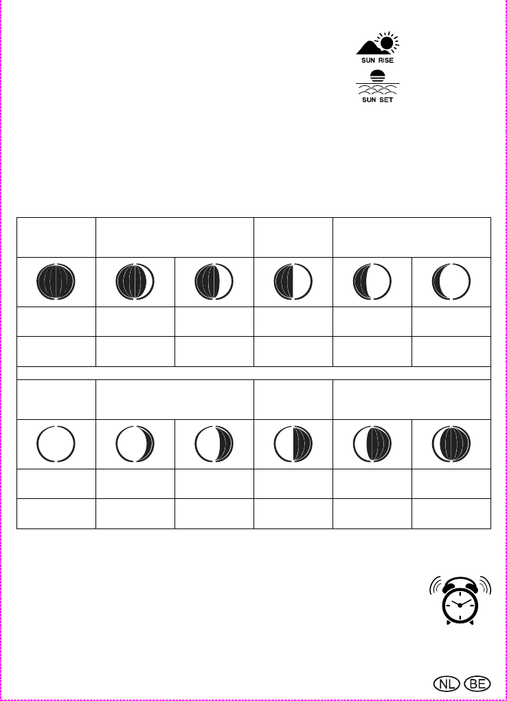 Manual Auriol 4-LD5210 IAN: 334272 (page 60 Of 83) (Dutch, French)