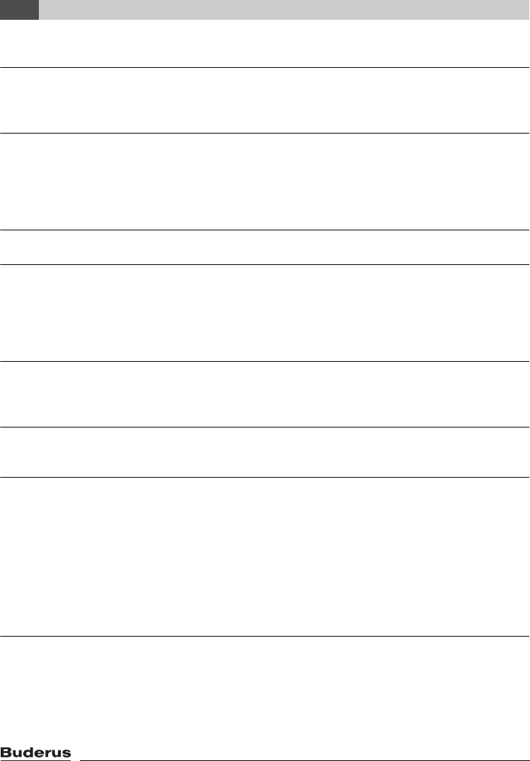 Manual Buderus Logamatic SC40 (page 2 of 72) (English)