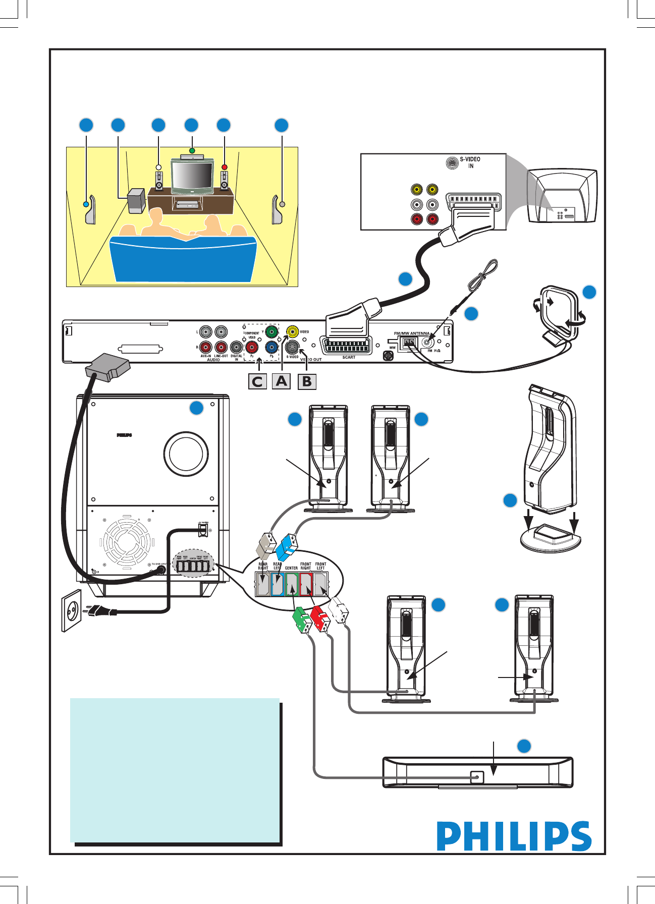 Как подключить компьютер philips Manual Philips LX8300SA (page 46 of 54) (Dutch)