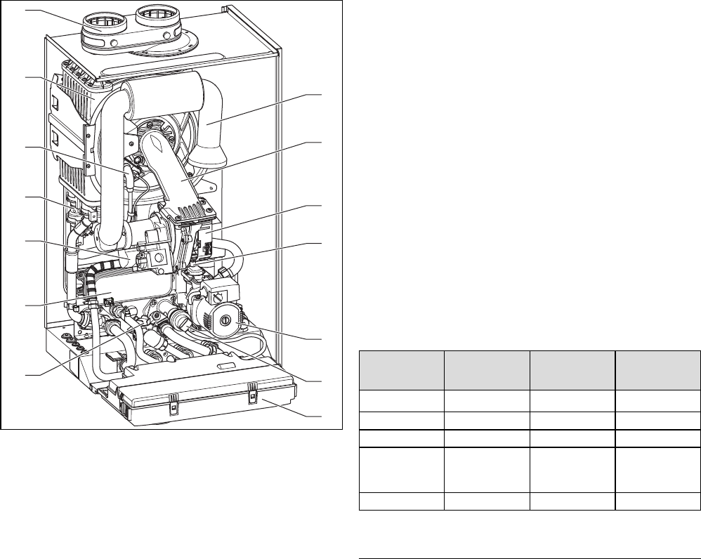 Схемы котлов protherm. Котел Вайлант t6 instrukcija VHR nl 24 - 28 c Monuali.