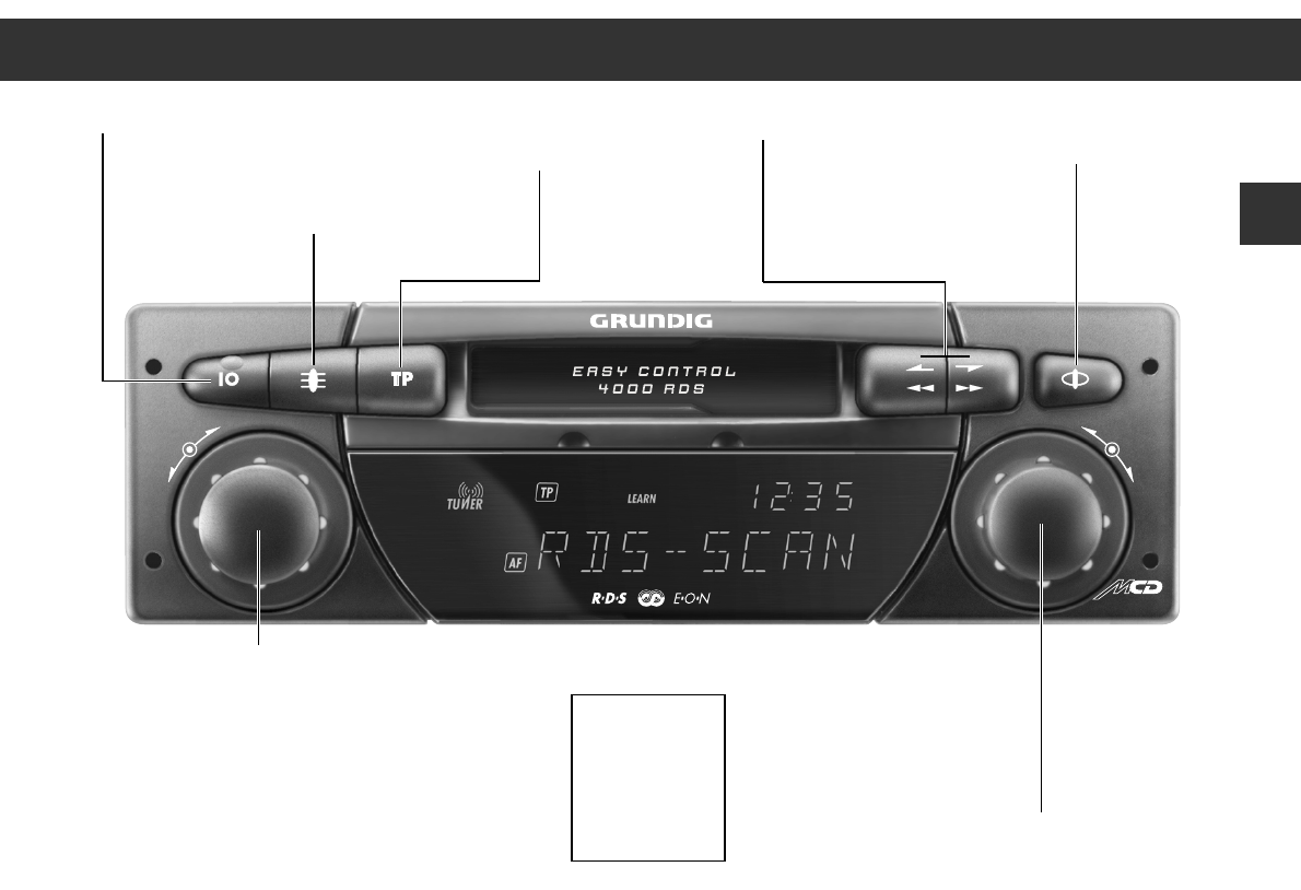 Manual Grundig ec 4000 rds (page 1 of 26) (English)