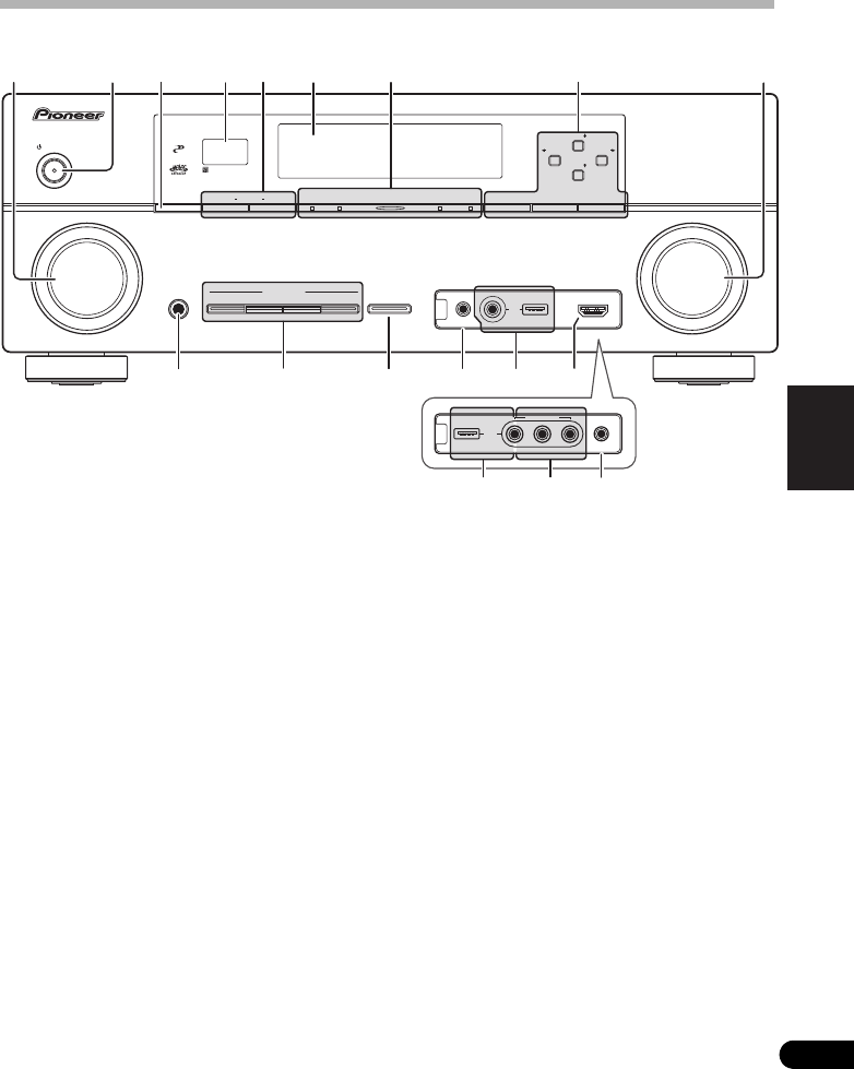 Manual Pioneer VSX-920 (page 9 of 532) (German, Spanish, Spanish