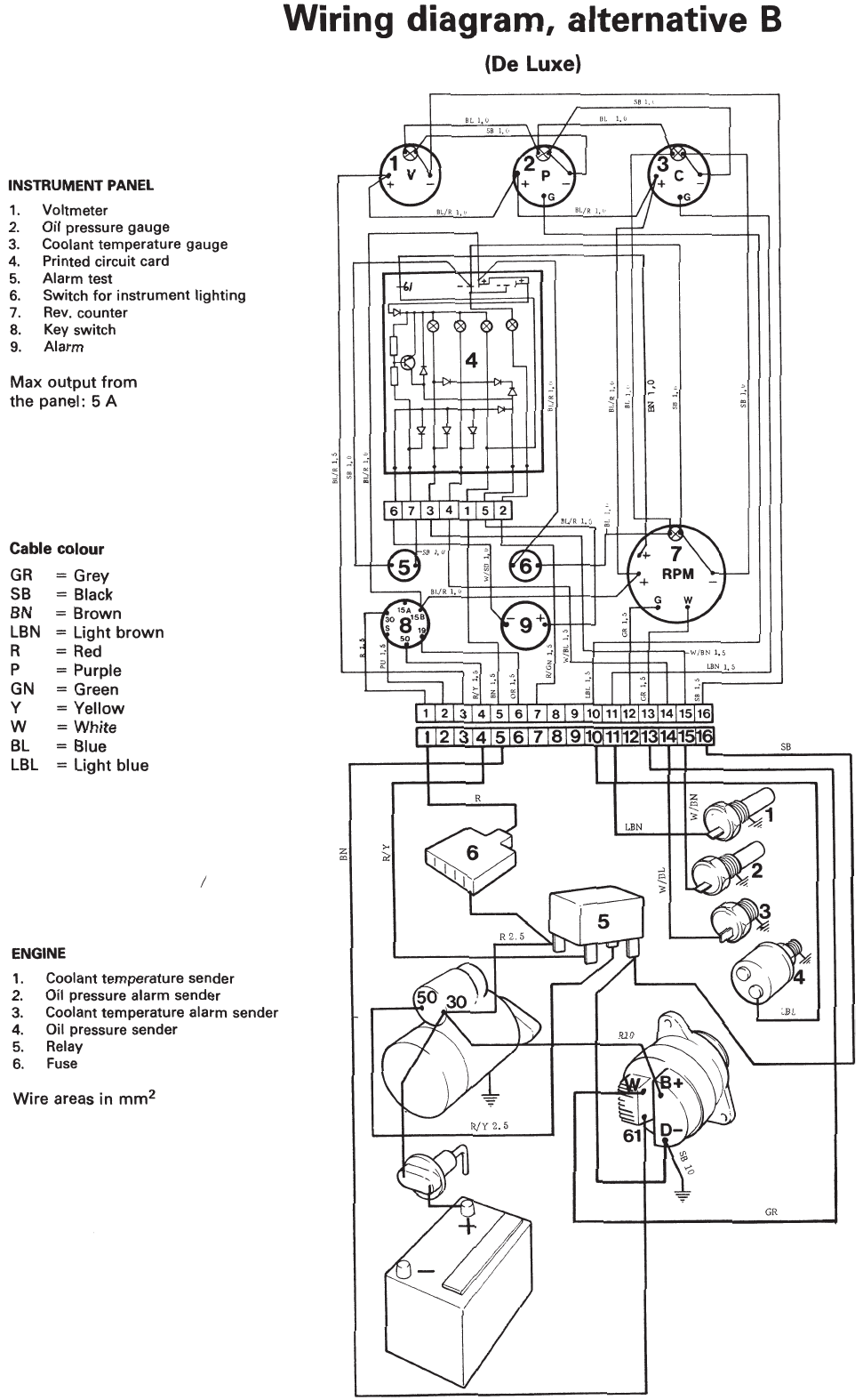 Manual Volvo Penta 2003 (page 22 of 24) (English)