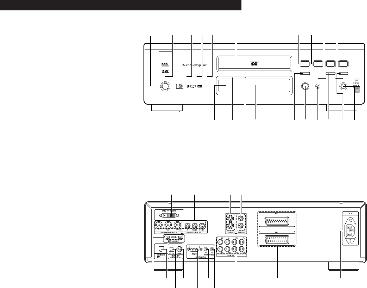 Manual Denon Dvd A11 Page 1 Of 40 English