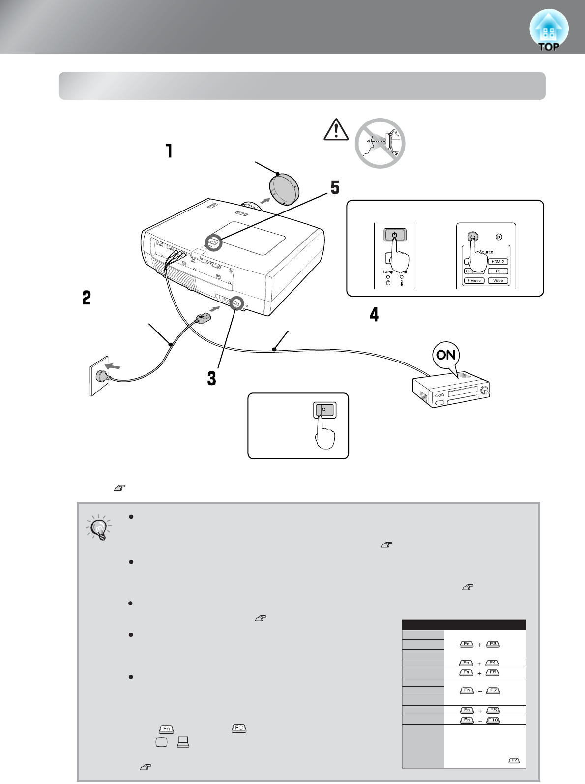 Как перевернуть проектор. Монтажная схема проектора Epson tw750. Проектор Эпсон eh TW 6100 схема. Схема Epson EMP 745. Epson проектор схема.