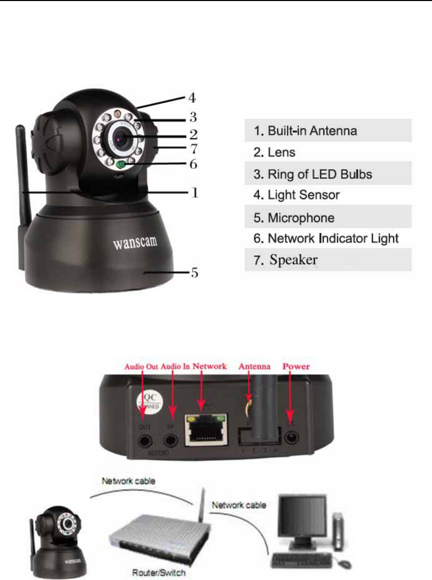 ip camera wanscam manual