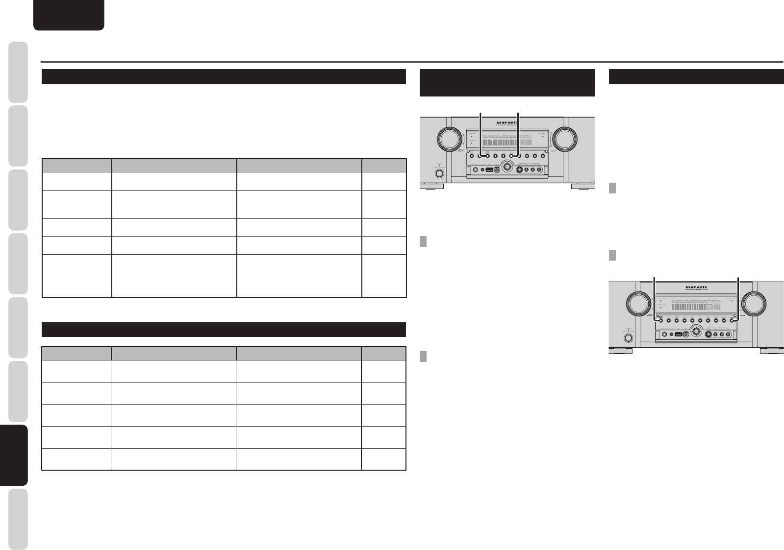 Manual Marantz SR5004 (page 84 of 96) (English)