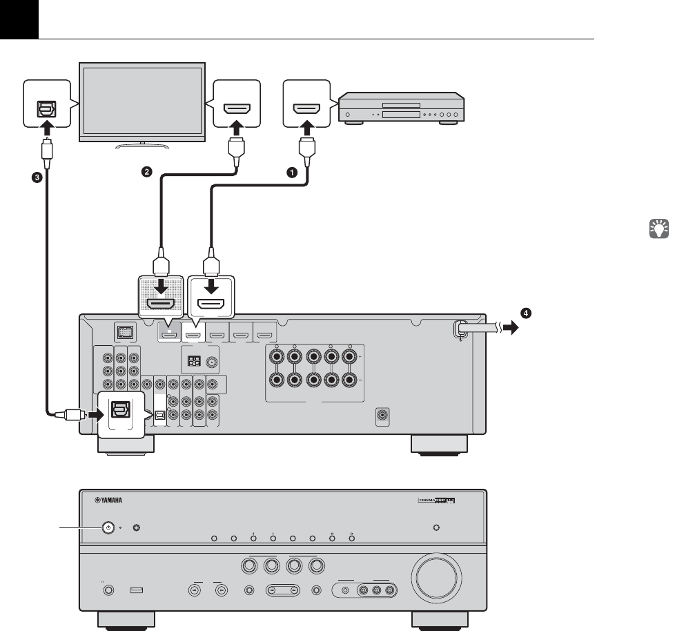 Как подключить старый усилитель yamaha к пк Manual Yamaha RX-V471 (page 5 of 8) (Dutch)