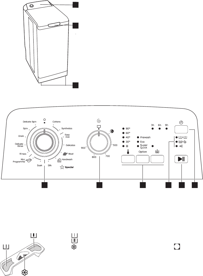 Electrolux PF91-4IG manual (English - 12 pages)