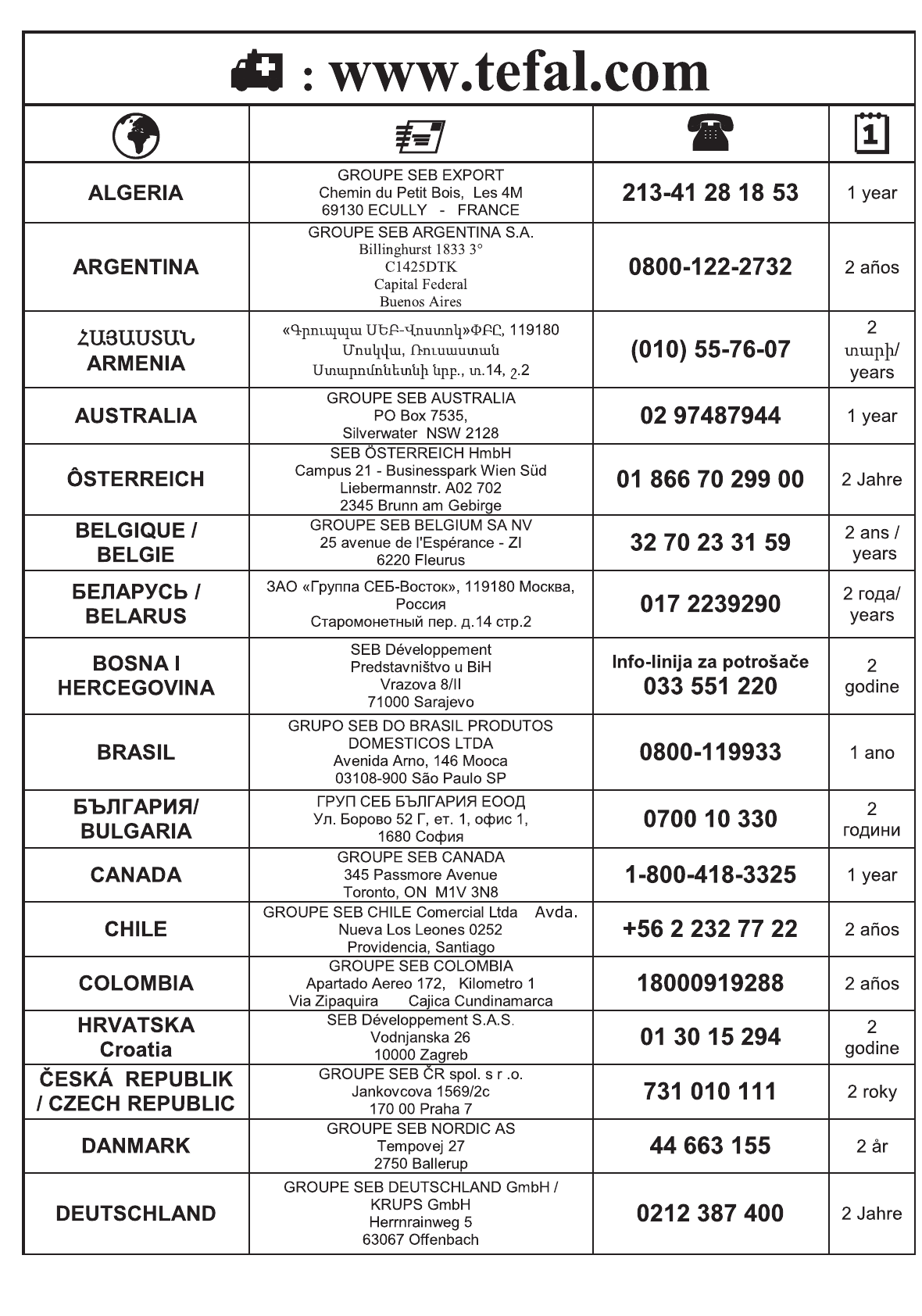 Группа себ восток