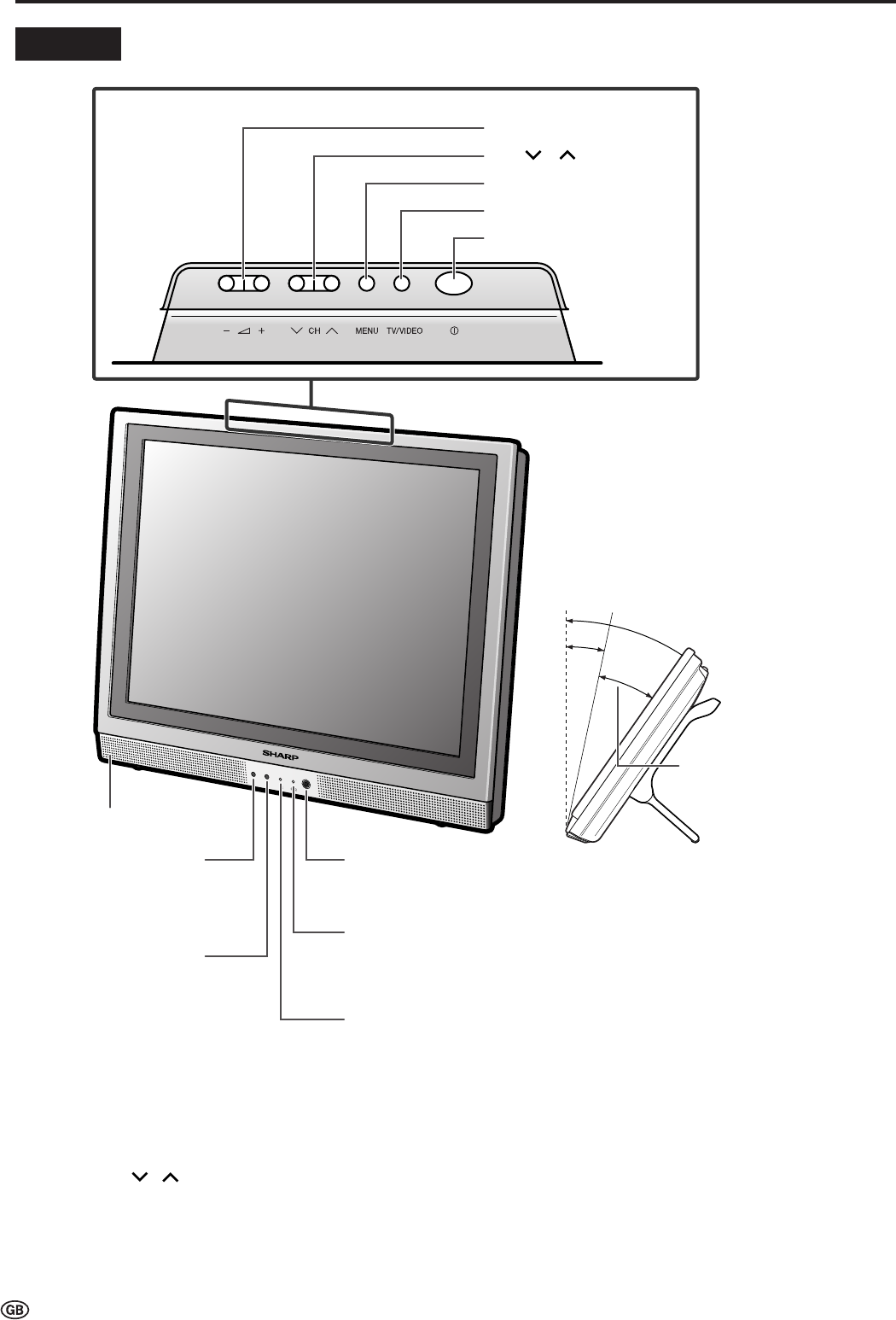 Sharp lc 20t1ru схема