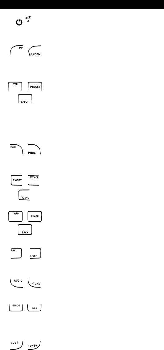 Manual One for All urc 8206 kameleon 6 (page 8 of 218) (English, German ...